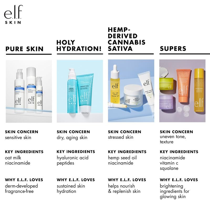 E.L.F. SKIN Holy Hydration! Nourishing Night Cream, Ultra-Hydrating Moisturizer, Infused with Shea Butter, Soothes Skin, 1.76 Oz (Packaging May Vary)